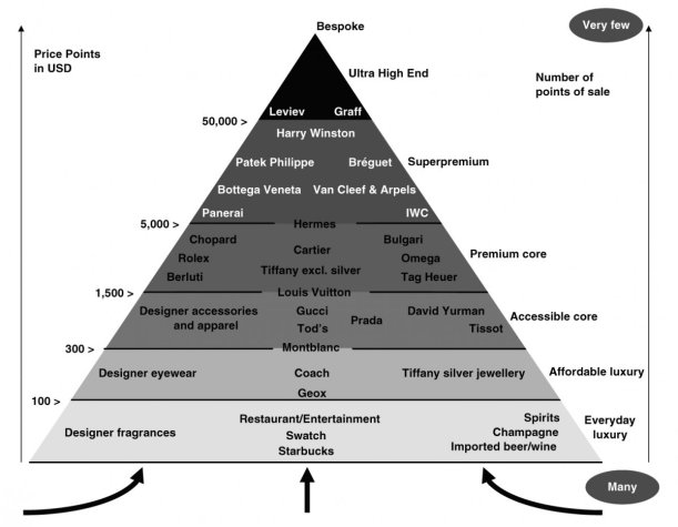 pyramid 2